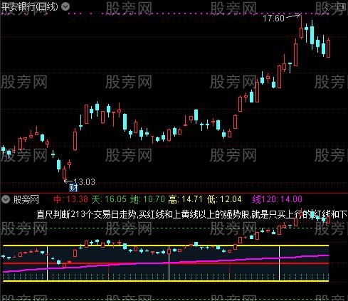 通达信高低丈量尺指标公式