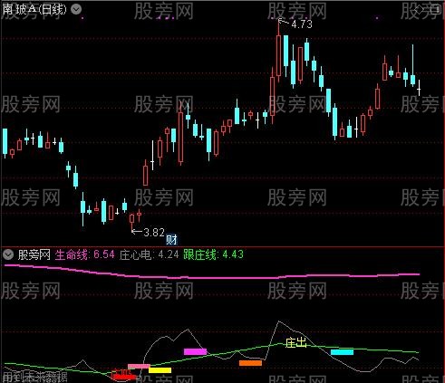 通达信跟庄进出指标公式