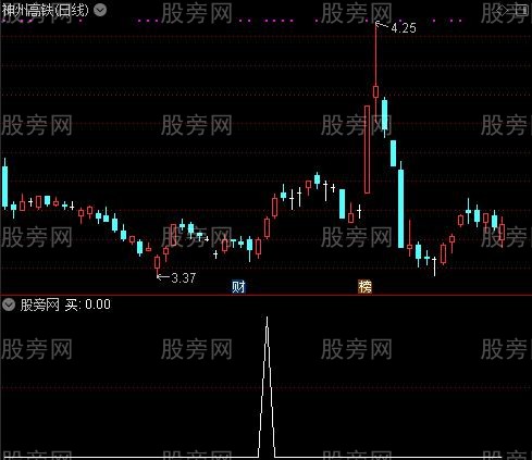 高抛低吸买卖之买选股指标公式