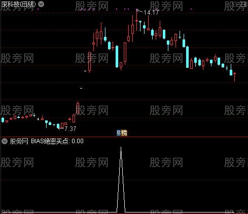 高抛低吸买卖之BIAS绝密买点选股指标公式