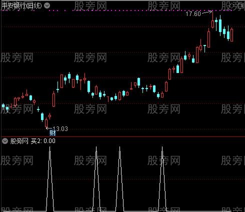 高抛低吸买卖之买2选股指标公式