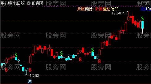 通达信BS买卖点+所属行业及概念信息主图指标公式