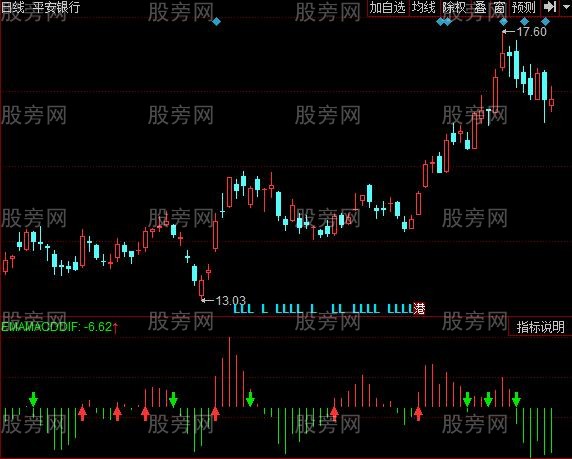 同花顺花神MACD指标公式 同花顺花神MACD指标公式