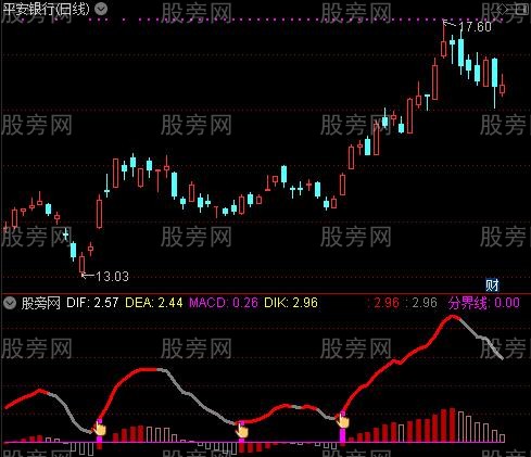 通达信最佳启动指标公式