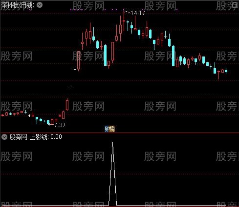 通达信上影线选股指标公式