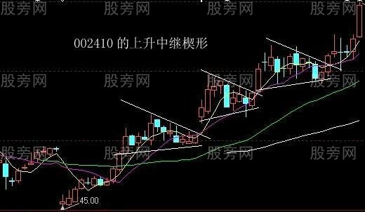 最佳狙击庄家建仓手法图解