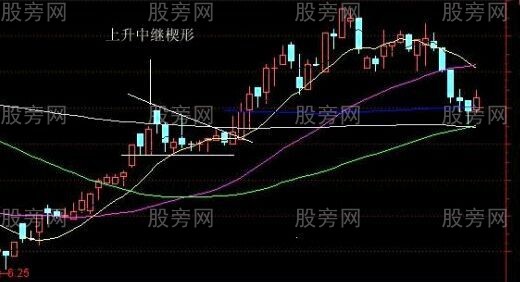 最佳狙击庄家建仓手法图解