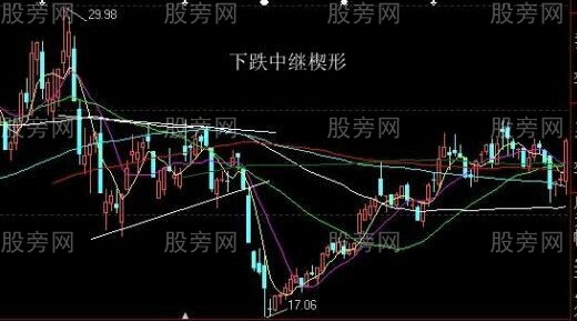 最佳狙击庄家建仓手法图解
