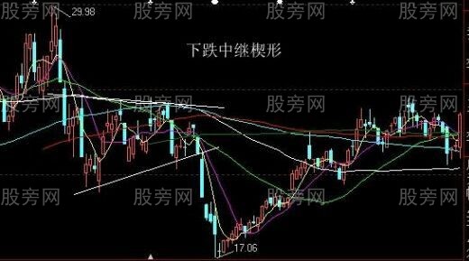 最佳狙击庄家建仓手法图解