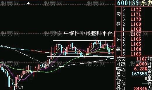 最佳狙击庄家建仓手法图解