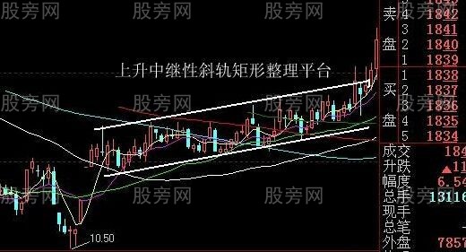 最佳狙击庄家建仓手法图解