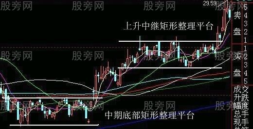 最佳狙击庄家建仓手法图解