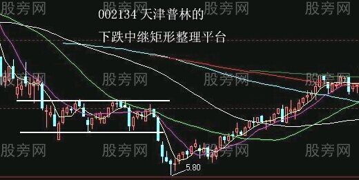 最佳狙击庄家建仓手法图解