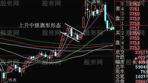 最佳狙击庄家建仓手法图解