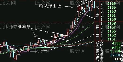 最佳狙击庄家建仓手法图解