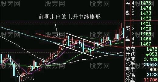 最佳狙击庄家建仓手法图解