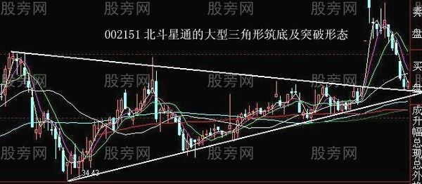 最佳狙击庄家建仓手法图解