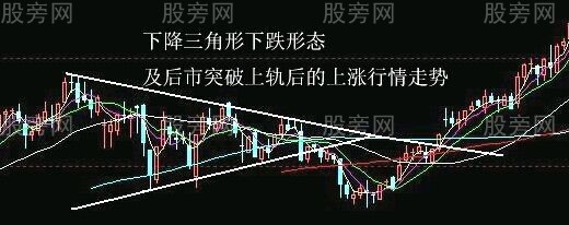 最佳狙击庄家建仓手法图解