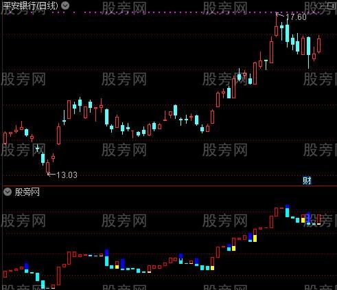 通达信正宗宝塔线指标公式