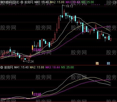 通达信倍量过左峰主图指标公式