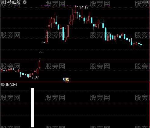 主力底之买入股票选股指标公式 主力底之买入股票选股指标公式