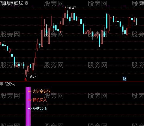 通达信大资金买入指标公式