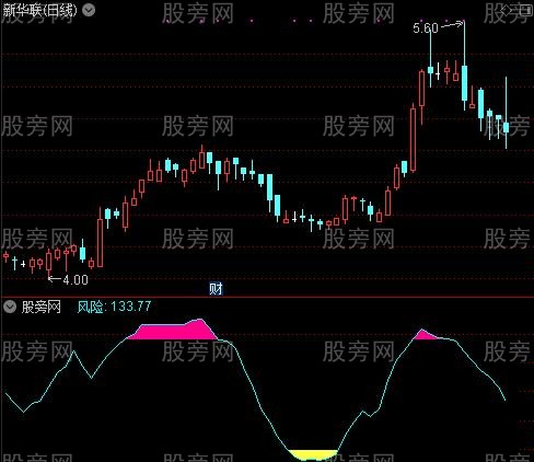 通达信绝命深坑指标公式