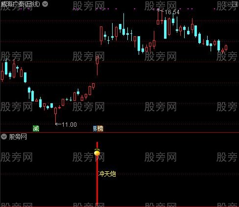 通达信妖股冲天指标公式