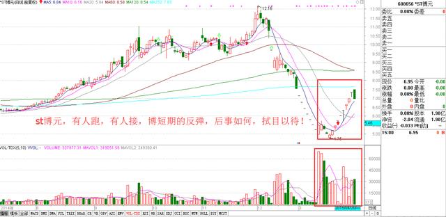 量价关系是最关键的指标