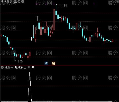 妖股冲天之短线买点选股指标公式