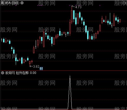 妖股冲天之拉升在即选股指标公式