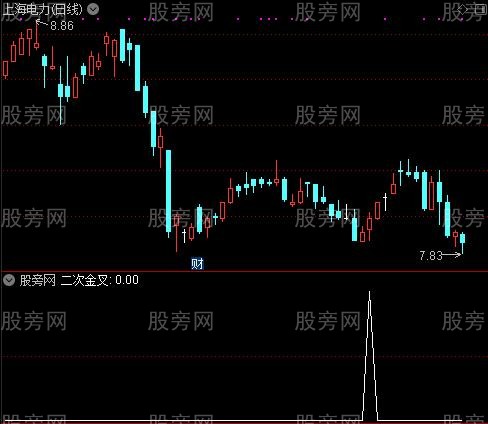 MACD背离之二次金叉选股指标公式