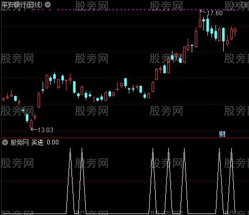 东吴私幕之买进选股指标公式