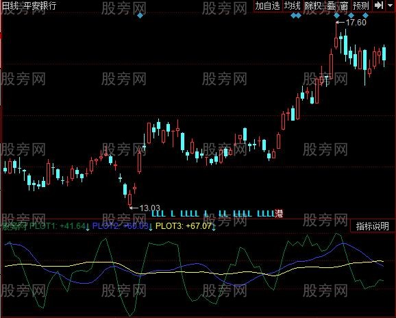 同花顺RSI动量指标公式