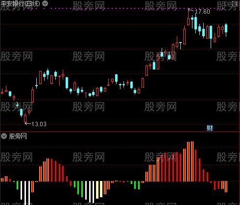 通达信实用型指标公式