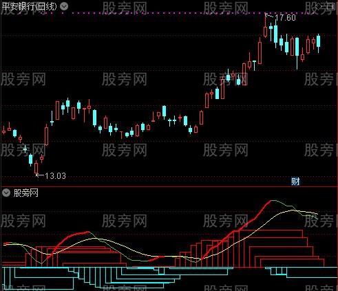 通达信MACD庐山面目指标公式