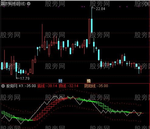 通达信时间阶梯指标公式