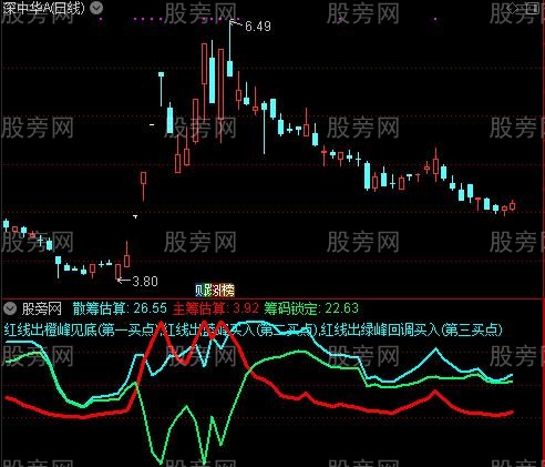 通达信筹码锁定及选股指标公式