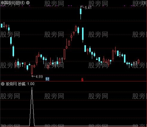 整合资金波动与抄底短线逃顶之抄底选股指标公式