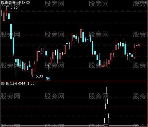 整合资金波动与抄底短线逃顶之备钱选股指标公式