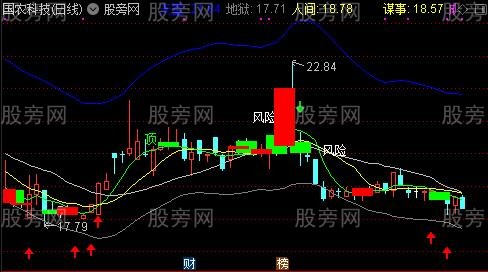 通达信换人间主图指标公式