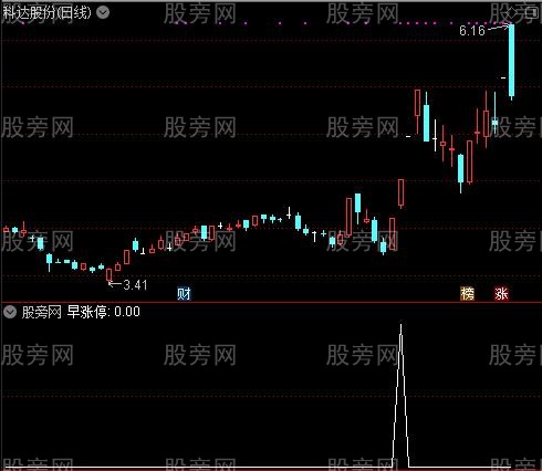 通达信KDJ早涨停选股指标公式