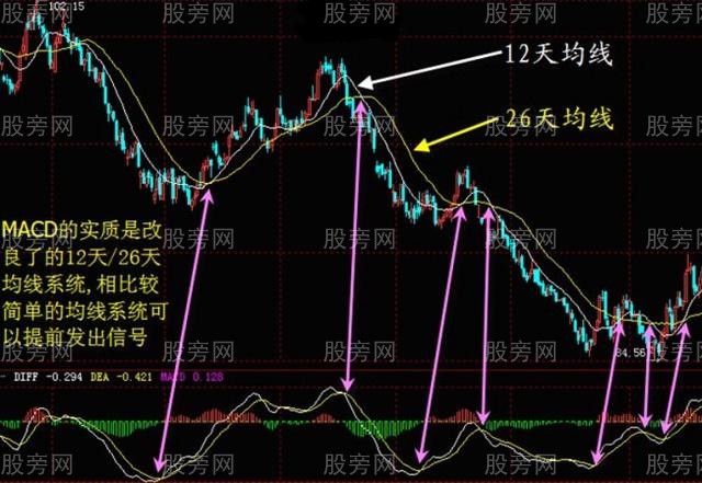 MACD的再理解