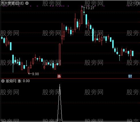 牛股共振之涨选股指标公式