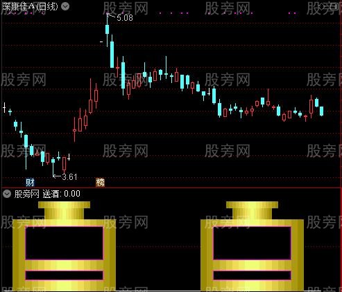 通达信喝一杯指标公式