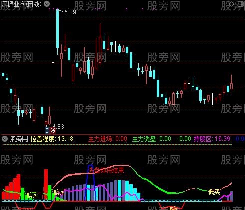 通达信发现信号买指标公式