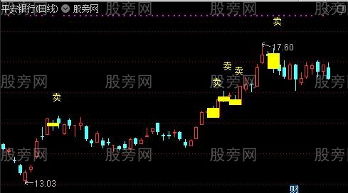 通达信精准逃顶主图指标公式