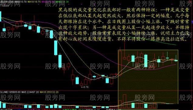 量价买卖技巧