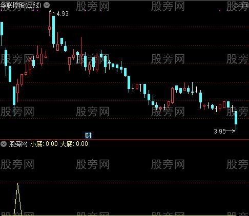通达信小大底指标公式