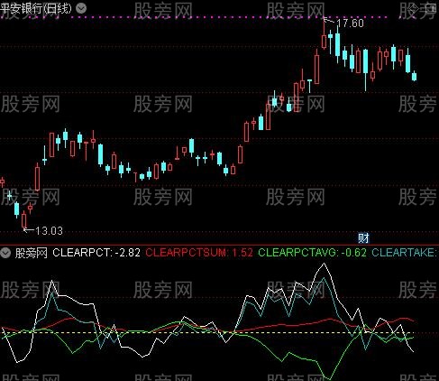 通达信新款MACD指标公式